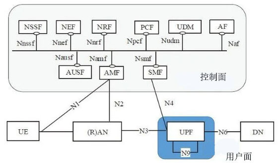 購入 Amarisoftに基づくLTE NR UE 4G 5Gの基地局の小さい細胞 online manufacture