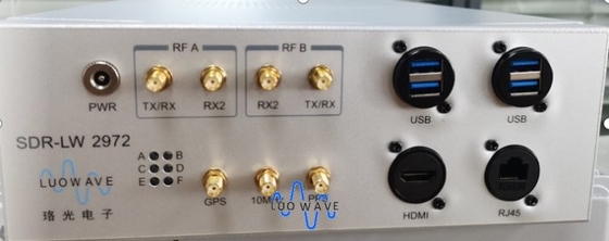 LW 2972 LUOWAVEはSDR放送GPSを埋め込んだ